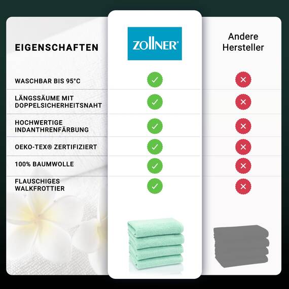 ZOLLNER 4er Set Handtücher - weiche und saugstarke Gästehandtücher - waschbar bis 95°C - Baumwolle - 50x100 cm in Mint