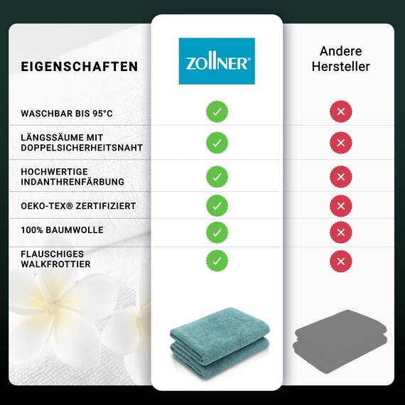 ZOLLNER 2er Set Duschtücher - weiche und saugstarke Handtücher - waschbar bis 95°C - Baumwolle - 70x140 cm in Petrol