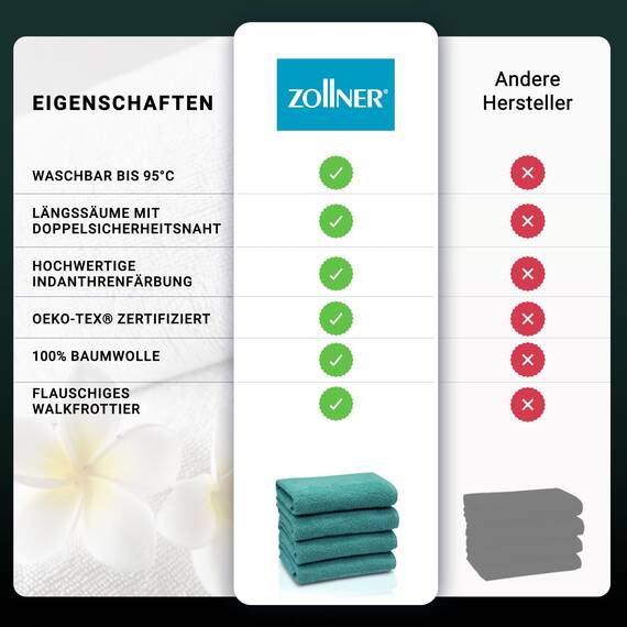 ZOLLNER 4er Set Handtücher - weiche und saugstarke Gästehandtücher - waschbar bis 95°C - Baumwolle - 50x100 cm in türkis