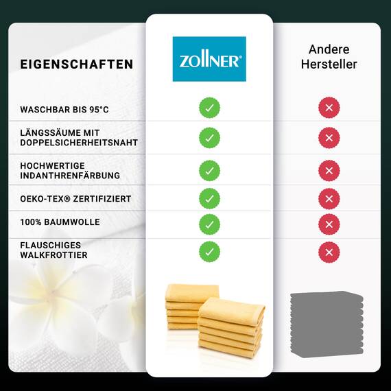ZOLLNER 10er Set Seiftücher - weiche und saugstarke Waschlappen - waschbar bis 95°C - Baumwolle - 30x30 cm in gelb