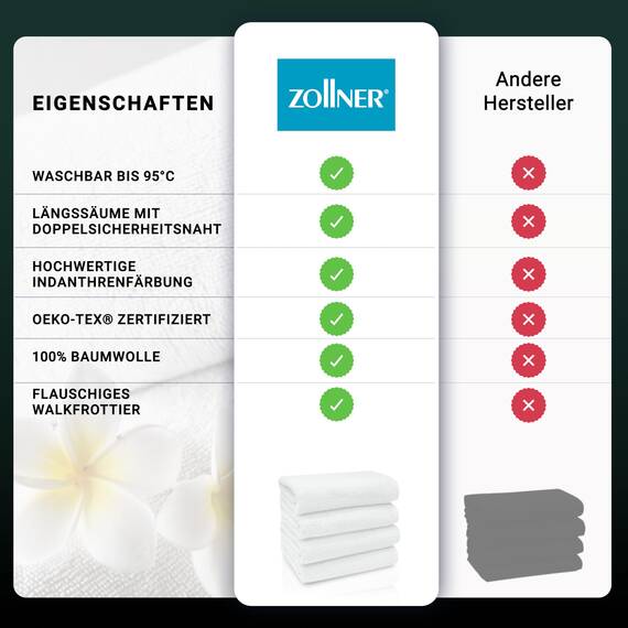 ZOLLNER 4er Set Handtücher - weiche und saugstarke Gästehandtücher - waschbar bis 95°C - Baumwolle - 50x100 cm in weiß