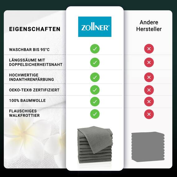 ZOLLNER 16 teiliges Handtuch Set bestehend aus 10 Gästehandtüchern (ca. 30 x 50 cm), 4 Handtücher (ca. 50 x 100 cm), 2 Badetücher (ca. 70 x 140 cm), weich und