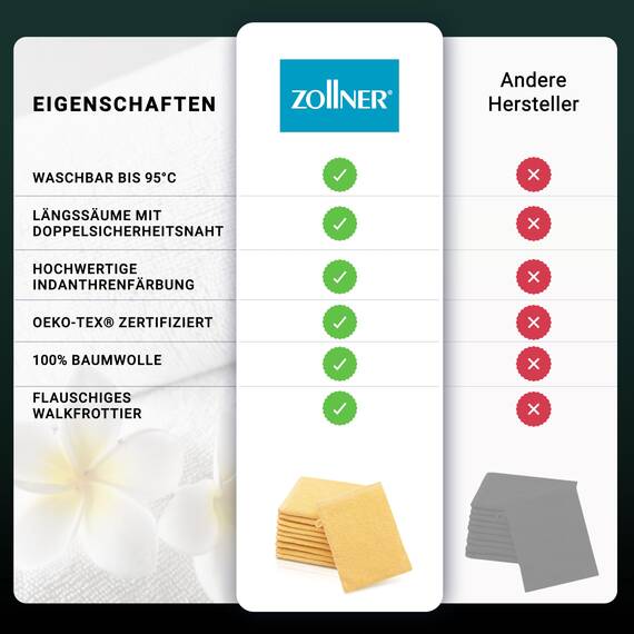 ZOLLNER 10er Set Waschlappen - weiche und saugstarke Waschhandschuhe - waschbar bis 95°C - Baumwolle - 16x21 cm in gelb
