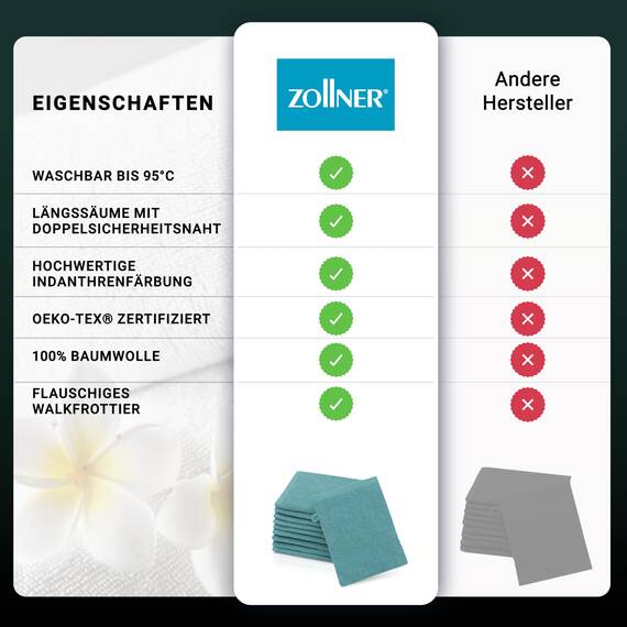ZOLLNER 10er Set Waschlappen - weiche und saugstarke Waschhandschuhe - waschbar bis 95°C - Baumwolle - 16x21 cm in Petrol