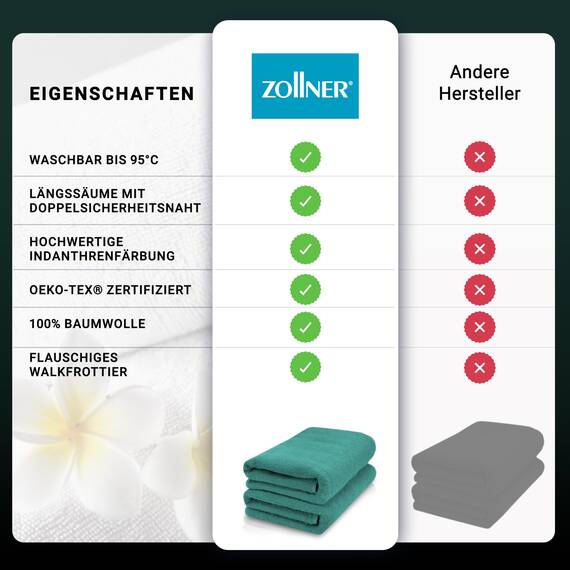 ZOLLNER 2er Set Saunatücher - weiche und saugstarke Handtücher - waschbar bis 95°C - Baumwolle -70x200 cm in türkis