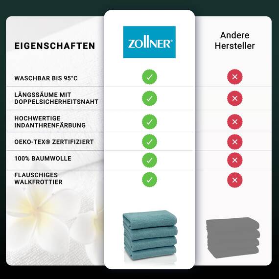 ZOLLNER 4er Set Handtücher - weiche und saugstarke Gästehandtücher - waschbar bis 95°C - Baumwolle - 50x100 cm in Petrol
