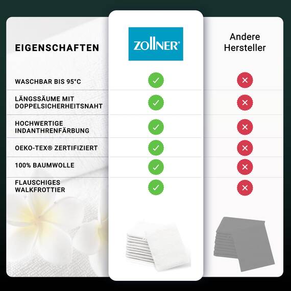 ZOLLNER 10er Set Waschlappen - weiche und saugstarke Waschhandschuhe - waschbar bis 95°C - Baumwolle - 16x21 cm in weiß