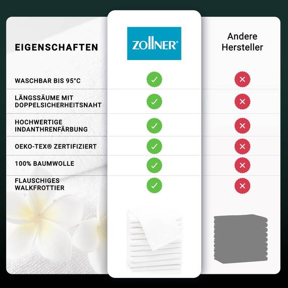 ZOLLNER 16 Stück Handtuchset mit 10 x Gästetüchern (ca. 30 x 50 cm), 4 x Handtücher (ca. 50 x 100 cm), 2 x Duschhandtücher (ca. 70 x 140 cm), weich und saugfähig, waschbar bis 95 °C, Baumwolle, weiß