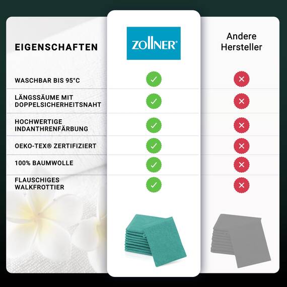 ZOLLNER 10er Set Waschlappen - weiche und saugstarke Waschhandschuhe - waschbar bis 95°C - Baumwolle - 16x21 cm in türkis