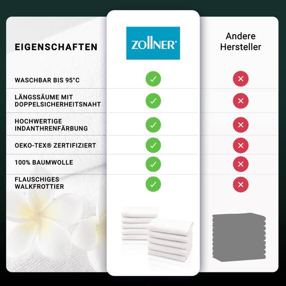 ZOLLNER 10er Set Seiftücher - weiche und saugstarke Waschlappen - waschbar bis 95°C - Baumwolle - 30x30 cm in weiß