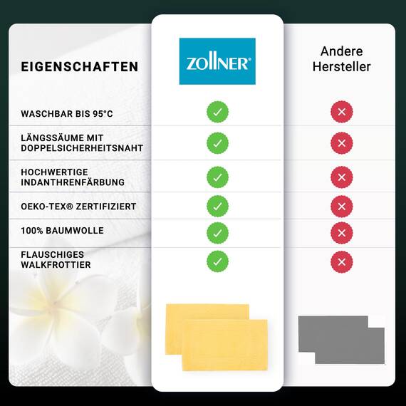 ZOLLNER 2er Set Badematten - weiche und saugstarke Duschvorleger - waschbar bis 95°C - Baumwolle - 50x70 cm in gelb