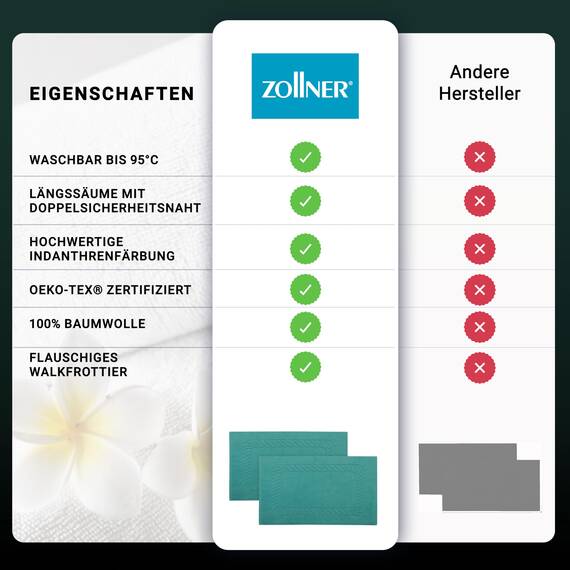 ZOLLNER 2er Set Badematten - weiche und saugstarke Duschvorleger - waschbar bis 95°C - Baumwolle - 50x70 cm in türkis
