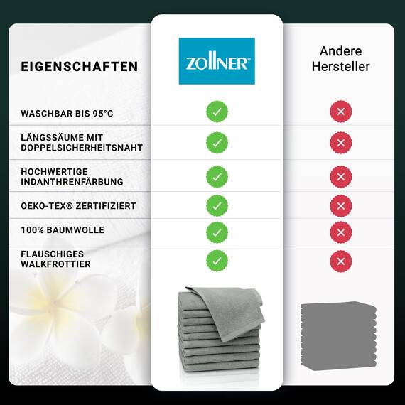 ZOLLNER 10er Set Gästehandtücher - weiche und saugstarke Handtücher - waschbar bis 95°C - Baumwolle - 30x50 cm in hellgrau