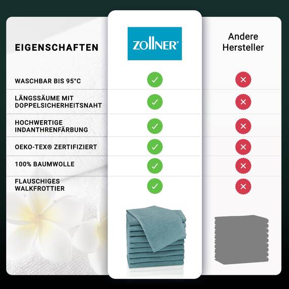 ZOLLNER 16tlg. Handtuch Set aus 10x Gästehandtücher (ca. 30x50 cm), 4X Handtücher (ca. 50x100 cm), 2X Duschtücher (ca. 70x140 cm), weich und saugstark, waschbar bis 95°C, Baumwolle, Petrol