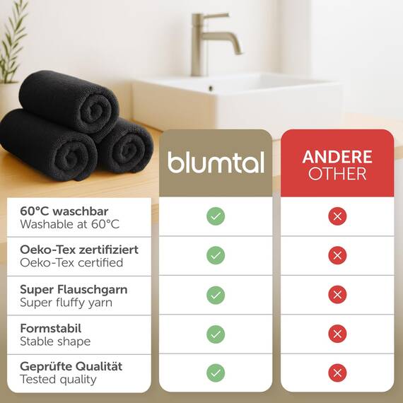 Blumtal Premium Frottier Gästehandtücher Set 24 teilig 100% Baumwolle - Oeko-TEX zertifiziertes Gästehandtuch 24x (30x30 cm) - Ultra saugstarkes Gästetücher Set waschbar °60 - Handtücher Schwarz