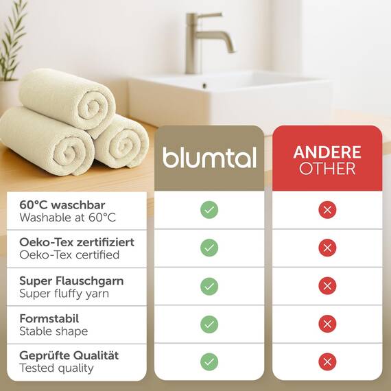 Blumtal Premium Frottier Gästehandtücher Set 24 teilig 100% Baumwolle - Oeko-TEX zertifiziertes Gästehandtuch 24x (30x30 cm) - Ultra saugstarkes Gästetücher Set waschbar °60 - Handtücher Beige