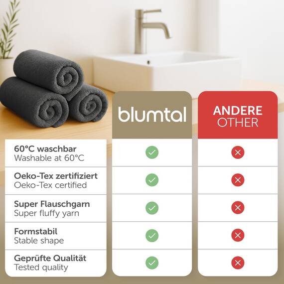 Blumtal Premium Frottier Waschlappen Set 10 teilig 100% Baumwolle - Oeko-TEX zertifizierte Waschlappen 10x (15x20 cm) - Ultra saugstarkes Frottier Seiftücher Set waschbar °60 - Seiflappen Anthrazit
