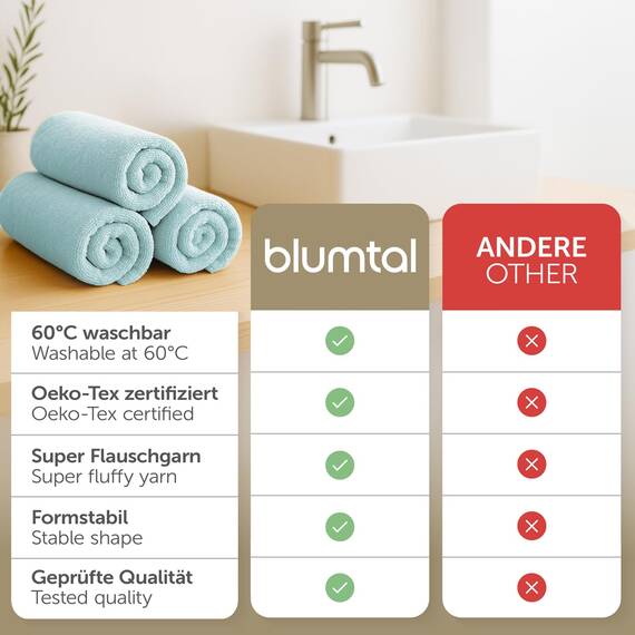 Blumtal Premium Frottier Handtücher Set 2 teilig 100% Baumwolle - Oeko-TEX zertifiziertes Towel 2X (50x100 cm) - Ultra saugstarkes Frottier Handtücher Set waschbar °60 - Towel - Handtuch Braun