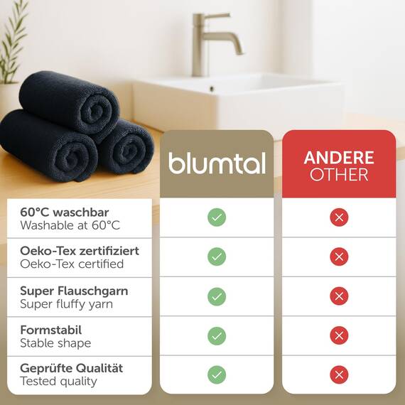 Blumtal Premium Frottier Handtücher Set 6 teilig100% Baumwolle - Oeko-TEX zertifiziertes Towel 6X (50x100 cm) - Ultra saugstarkes Frottiertücher Set waschbar °60 - Handtücher Dunkelblau