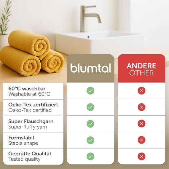Blumtal Premium Frottier Handtücher Set 2 teilig 100% Baumwolle - Oeko-TEX zertifiziertes Towel 2X (50x100 cm) - Ultra saugstarkes Frottier Handtücher Set waschbar °60 - Towel - Handtuch Gelb