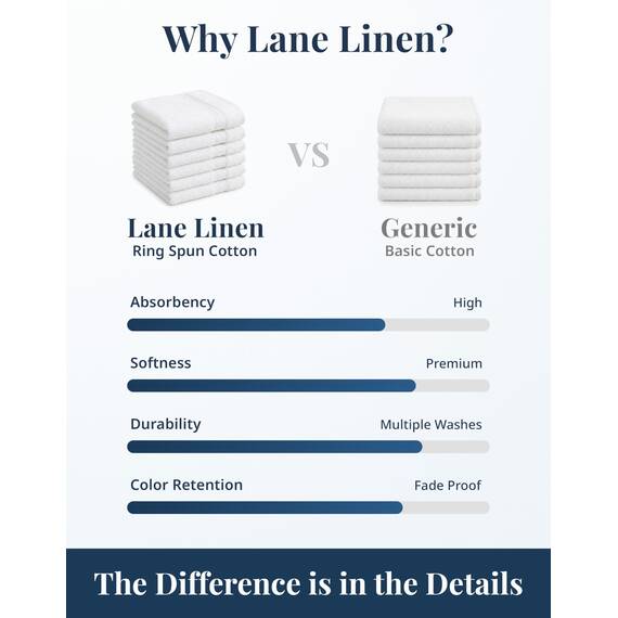 LANE LINEN 6-teiliges Waschlappen-Badezimmer-Set, 100 % Baumwolle, sehr saugfähig, Waschlappen in Premium-Spa- und Hotelqualität, Weiß