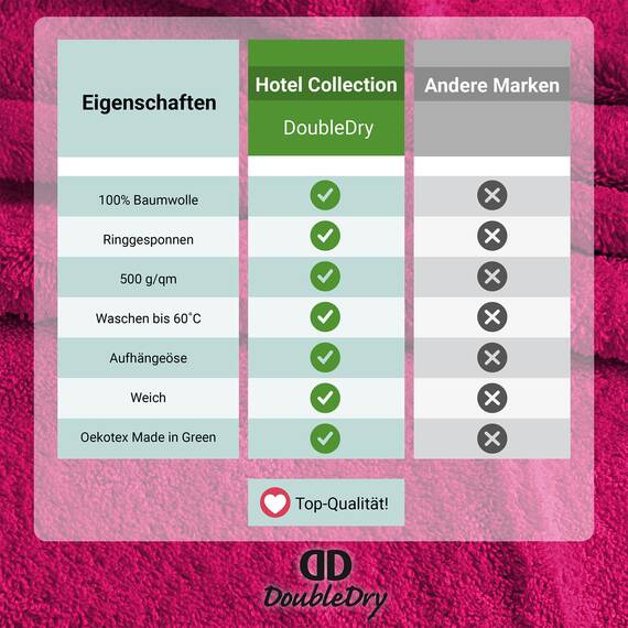 DoubleDry Große Handtücher Set 6-70 X 140cm, Flauschige Badehandtücher, Duschhandtücher aus 100% Baumwolle (Oeko-TEX MIG Certified)- 500 g/m², Große Handtücher für Bad und Dusche - Rosa