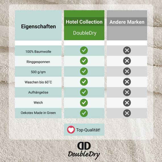 DoubleDry Große Handtücher Set 6-70 X 140cm, Flauschige Badehandtücher, Duschhandtücher aus 100% Baumwolle (Oeko-TEX MIG Certified)- 500 g/m², Große Handtücher für Bad und Dusche - Creme