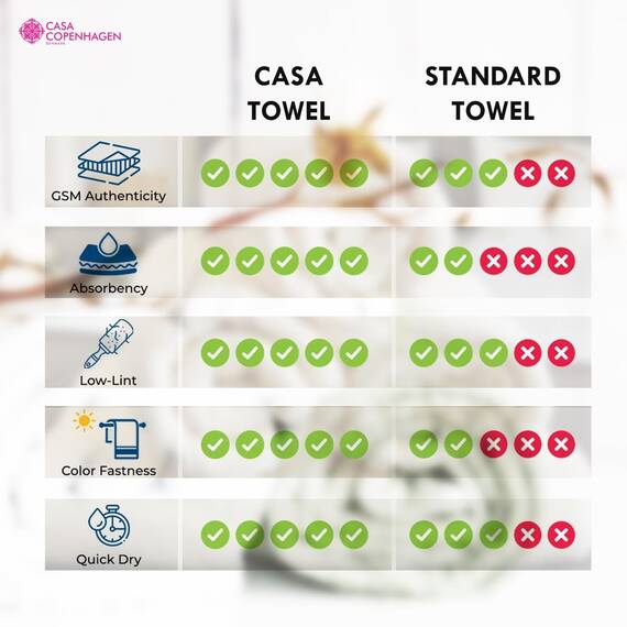 Casa Copenhagen Wave Textured 4-teiliges Geschenkset XL Designer Handtüchern aus 100% ägyptischer Baumwolle- Neongrün, 70x140 cm, 4Badetücher für Badezimmer (perfekte Geschenkset für Damen & Herren)