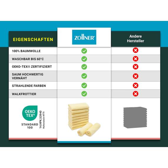 ZOLLNER 10er Set Seiftücher in 30x30 cm - saugstarke und weiche Waschlappen in gelb - mit praktischem Aufhänger - waschbar bis 60°C - Baumwolle - Hotelqualität
