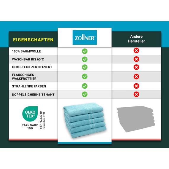 ZOLLNER 5er Set Duschtücher in 70x140 cm - Flauschige Badehandtücher aus Baumwolle - mit moderner Streifenbordüre - bis 60°C waschbar - mit praktischem Aufhänger - in blau - Hotelqualität