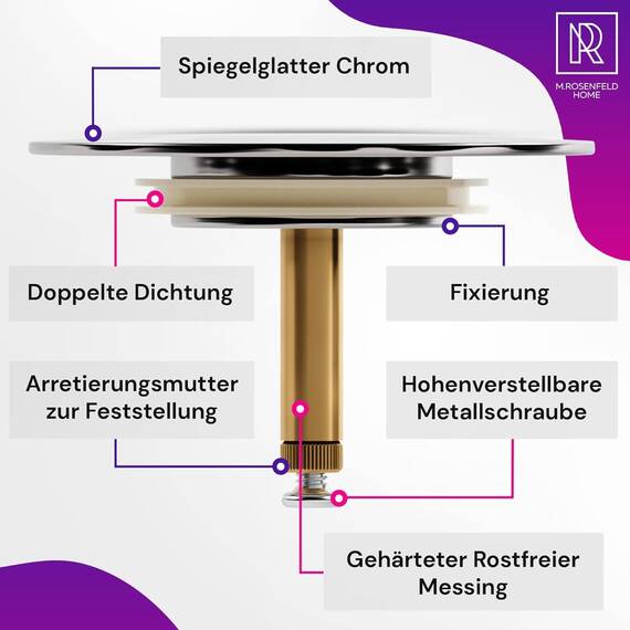 M. ROSENFELD HOME 2X Badewannenstöpsel Universal Ø 72 Premium - Stöpsel Badewanne Chrom aus Messing mit Doppel Dichtung - Rostfrei Badewannen Stöpsel Verschluss Badezimmer zubehör