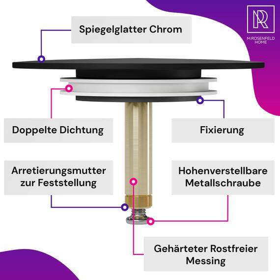 M. ROSENFELD HOME Schwarz Badewannenstöpsel Ø 72 - Matt Schwarz Stöpsel Badewanne Schwarz aus Messing mit Doppel Dichtung - Rostfrei Badewannen Stöpsel Verschluss Badezimmer zubehör