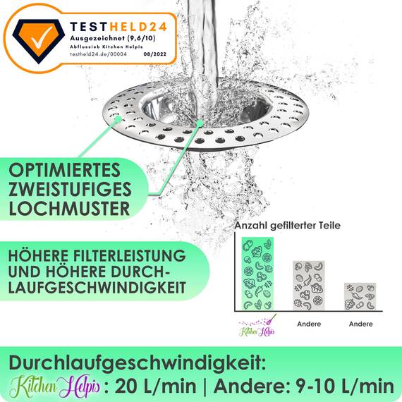 Kitchen Helpis® 4X Abflusssieb für ALLE ABFLÜSSE geeignet, extra schwer -14g-, kein Hochschwemmen, aus rostfreiem SS304 Edelstahl, schnell ablaufend, Sieb für Spülbecken oder Haarsieb für Dusche