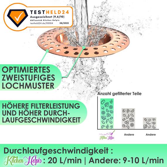 Kitchen Helpis® 2X Abflusssieb kupferfarben für ALLE ABFLÜSSE geeignet, extra schwer -14g-, kein Hochschwemmen, aus rostfreiem SS304 Edelstahl, schnell ablaufend, Sieb für Spülbecken oder Haarsieb