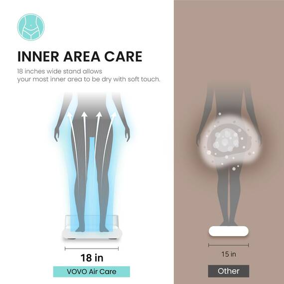 VOVO STYLEMENT BD-7700W Body & Foot Dryer, Made in Korea, Temperature & Wind Volume Controlled Dryer with Intuitive Display, Waterproof hygienic Scaffolding