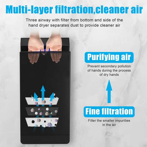 QL Händetrockner Elektrisch mit UVC-Sterilisation und HEPA-Filter,1350w,Anionen-Funktion,für Gewerbliche Toiletten,Mattschwarz