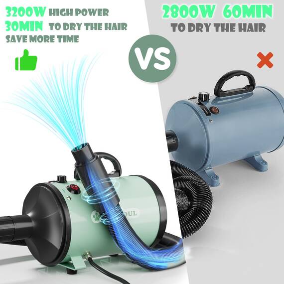 TAIKOUL Hundefön Blower Sehr Leise 4.5 PS / 3200W Motor Einstellbare Geschwindigkeit, Hundepflege-Trockner-Gebläse Pet Hair Dryer