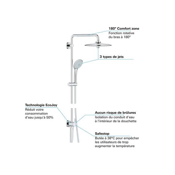 GROHE Vitalio Joy 260, Duschset ohne Armatur, wassersparend, 8l pro Min (Regendusche für vorhandene Armaturen, Kopfbrause mit 3 Strahlarten, Duschstange 74cm, Duschsystem), chrom, 27421002