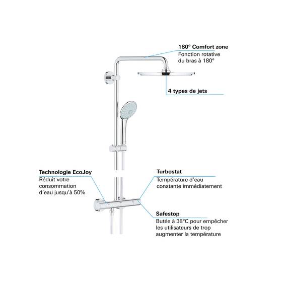 GROHE Euphoria 310 - Duschsystem mit Thermostatbatterie (Wandmontage, Antikalk System, mit Aquadimmer), rund, chrom, 26075000