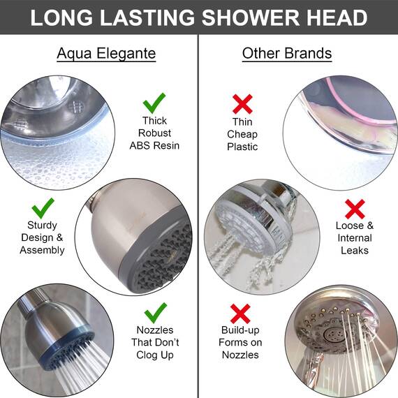 High Pressure Showerhead Brushed Nickel - Best Wall Mount, Bathroom, RV Shower Head For Low Flow Showers, 1.8 GPM - Brushed Nickel & California Certified
