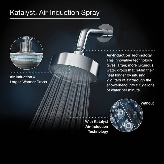 Kohler K-10282-Ak-Cp Forte Duschkopf mit 1 Funktion, Chrom poliert