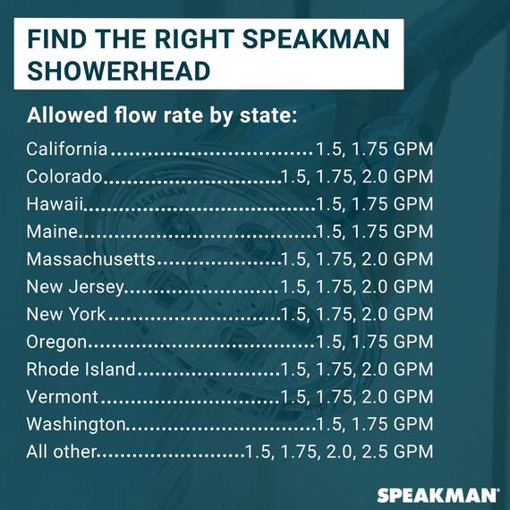 Speakman S-2252-BN Signature Brass Icon Anystream Hochdruck-Duschkopf, verstellbar, gebürstetes Nickel