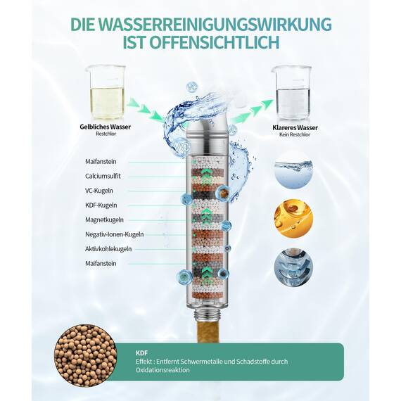 SR SUN RISE Duschkopf mit Filter, Duschkopf mit Schlauch und Filterpatronen, 9-Funktionen-Handbrause mit 4 Duschfilter, Hochdruck Handbrause für Hartes Wasser, Rest-Chlor, Schwermetall, Bakterien