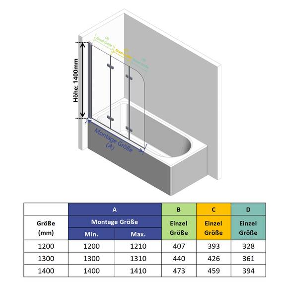 IMPTS 130x140cm Duschwand für Badewanne 3 teilig, Badewanne Glaswand Faltwand Duschtrennwand Faltbar Badewannenaufsatz Duschglaswand mit 6mm Nano Sicherheitsglas