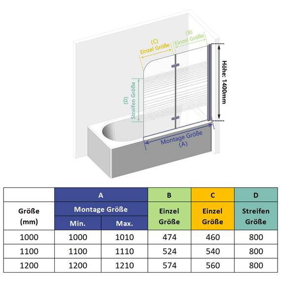 IMPTS 120x140cm Duschwand für Badewanne 2 TLG. Faltwand Duschtrennwand mit Milchglas Streifen Badewannenaufsatz Duschabtrennung 6mm ESG-Sicherheitsglas teilsatiniert, inkl. Nanobeschichtung