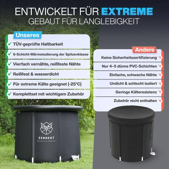 Zennest Eistonne Für Zuhause 90cm – XL Cold Plunge Eisbad Eisbaden Tonne Outdoor Mit 6-Schicht-Isolierung, Deutsche Ingenieurskunst Aufblasbare Eiswanne & Tragbare Badewanne Für Erwachsene - Ebook