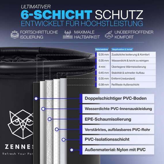Zennest Eistonne Für Zuhause 90cm – XL Cold Plunge Eisbad Eisbaden Tonne Outdoor Mit 6-Schicht-Isolierung, Deutsche Ingenieurskunst Aufblasbare Eiswanne & Tragbare Badewanne Für Erwachsene - Ebook