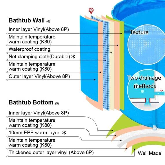 Tragbare Badewanne, 78,7 cm freistehende Badewanne Home Spa, Einweichen Badewanne für Erwachsene, Eiswanne verdickter Thermoschaum, um die Temperatur zu halten (Badewanne einweichen)