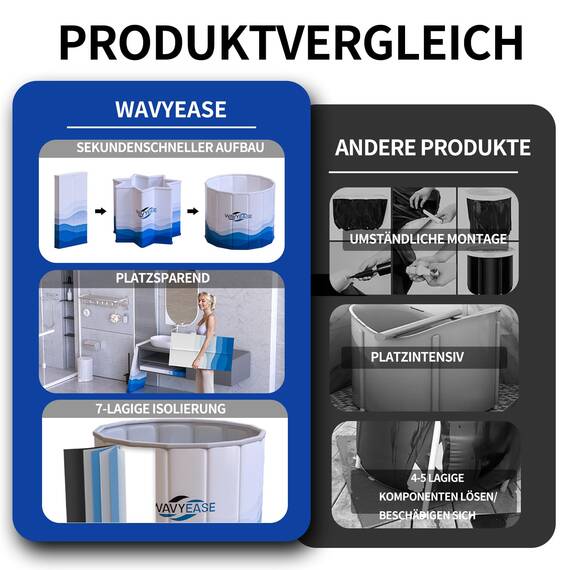 Upgrade-Portabel-Badewanne Erwachsene（80x66 CM）-Faltbare Kältebadewanne zur Erholung - Zusammenklappbare Badewanne für Dusche/SPA Outdoor - Eisbad für Sportler (weiß)
