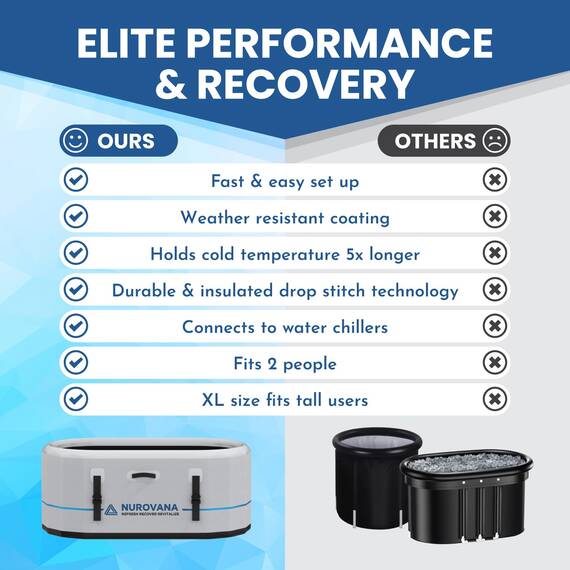 Cold Plunge Tub with Water Chiller Port - XL 149.9 cm Portable Ice Bath Tub for Athletes - Inflatable Ice Plunge Tub for Cold Therapy - Ice Plunge Tub Chiller for Ice Baths at Home Ice Pod